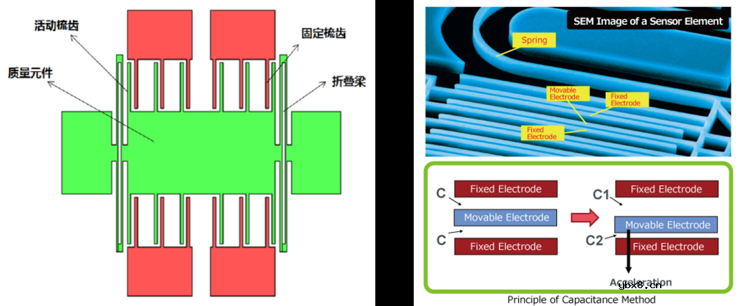 从惯导系统到相对论