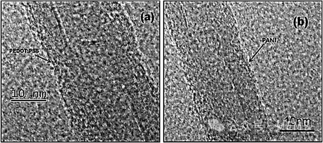 碳纳米管纳米复合传感器的研究进展综述