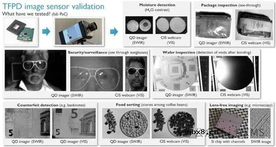 图像传感器领域接下来有哪些值得关注的趋势？