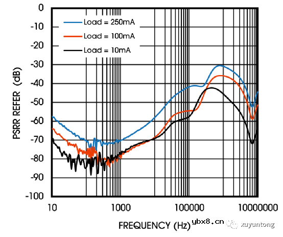 如何去选ADC？先从知道参数是什么开始！