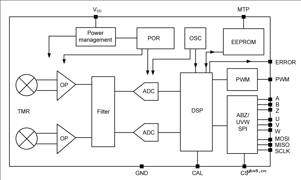 多维科技推出17位高速TMR磁编码器芯片—TMR3107和TMR3108