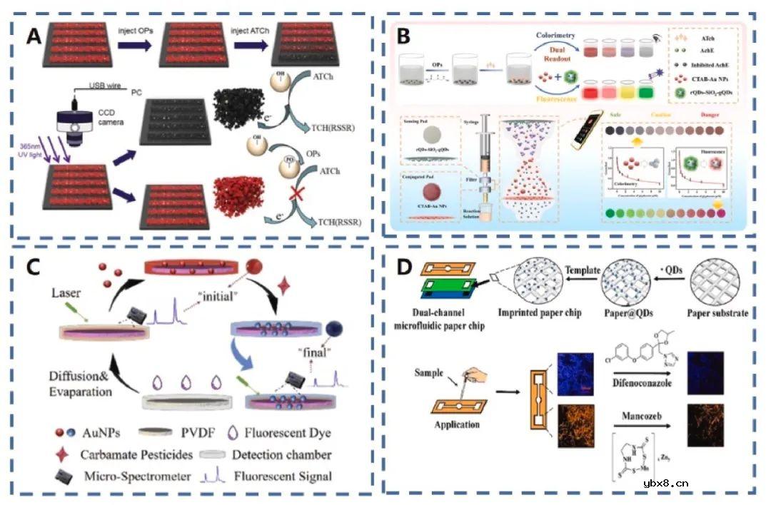 荧光微流控技术在食品安全分析中的应用综述