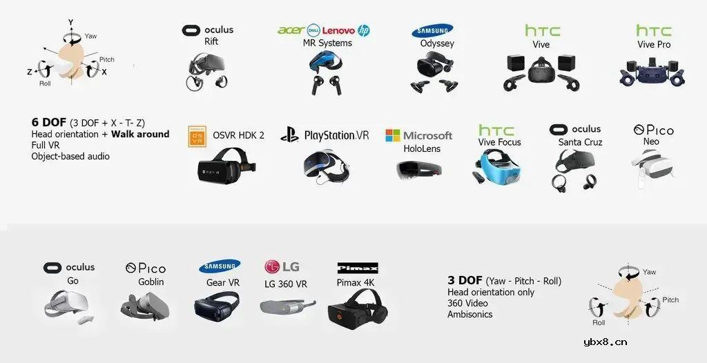 Apple Vision Pro的空间计算与主要芯片