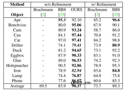 校准多个惯性测量单元（IMU）和各个轴的外参