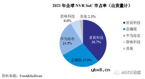 AI ISP摄像头芯片技术前沿分析