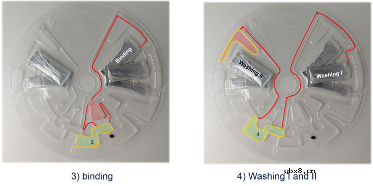 集成磁珠法核酸提取的离心微流控芯片介绍