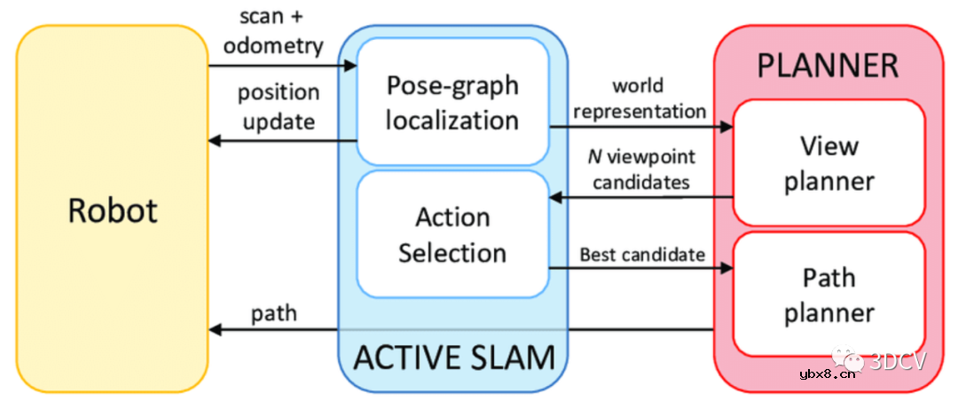 简要介绍ActiveSLAM的应用场景