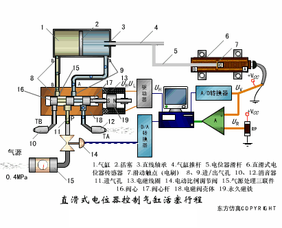 如何通过仿真动图理解各种传感器的原理呢？