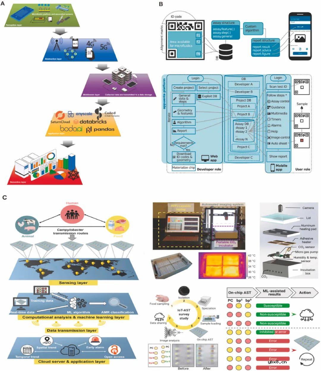用于微生物病原体即时检测的材料功能化微流控系统研究进展