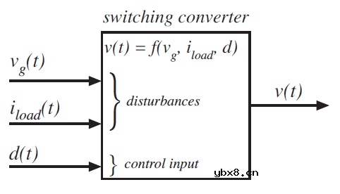 什么是负反馈系统？控制器如何设计？