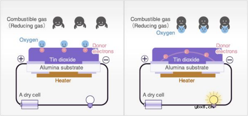 【器件篇】MEMS气体传感器基础知识详解