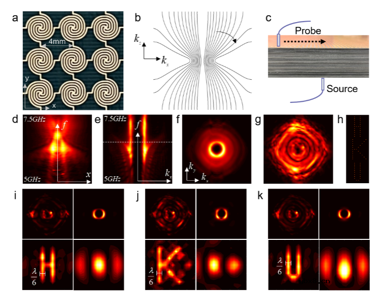 一种基于实际频率测量的多频方法来构建复频率光波