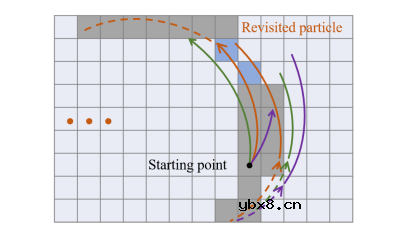 Wheel-SLAM：低成本轮式IMU的SLAM系统