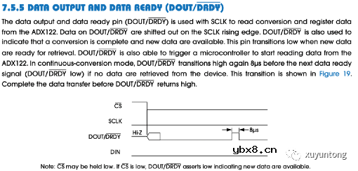 如何去选ADC？先从知道参数是什么开始！