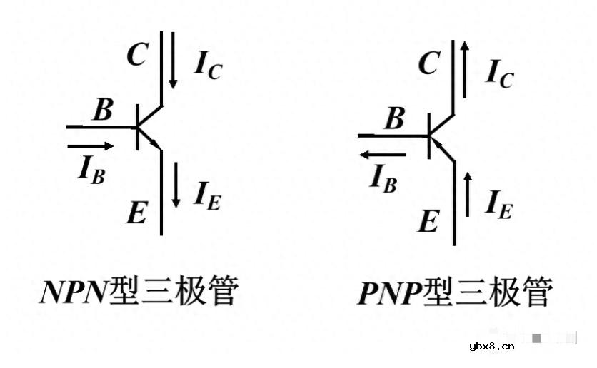 怎么区分PNP和NPN？一个PLC如何连接两种传感器呢？