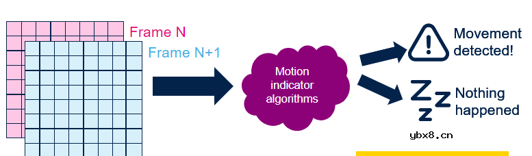 意法半导体的多区飞行时间（ToF）传感器系列介绍