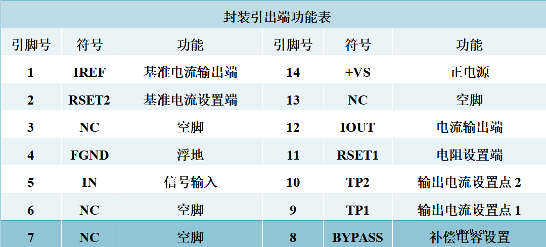 一种专为热电阻PT1000设计传感器处理电路设计