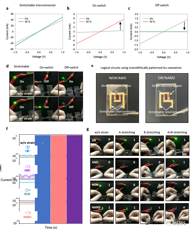 基于单片金纳米线逻辑电路的多功能智能可穿戴设备开发