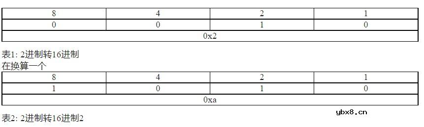 如何去选ADC？先从知道参数是什么开始！
