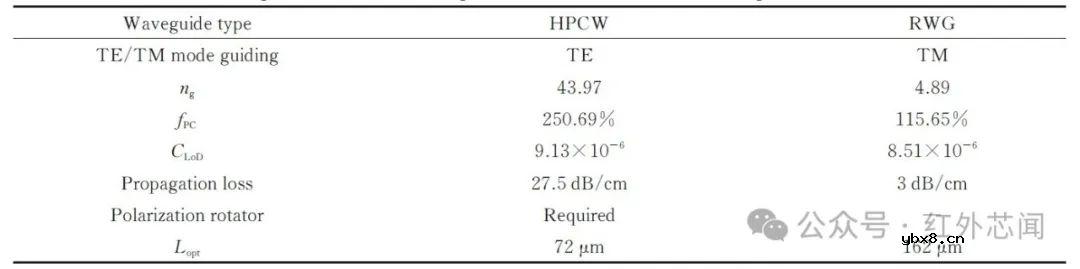 片上中红外铟镓砷悬浮波导气体传感器研究
