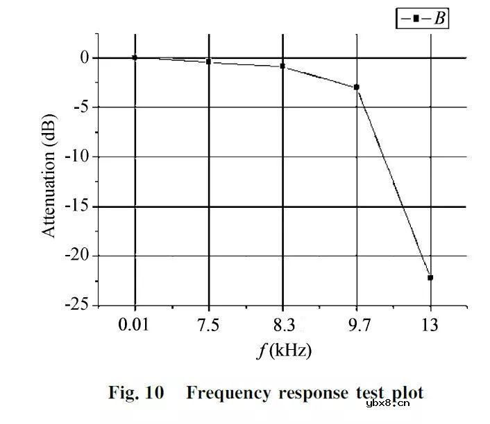 一种压电传感器电荷/电压转换电路设计分析
