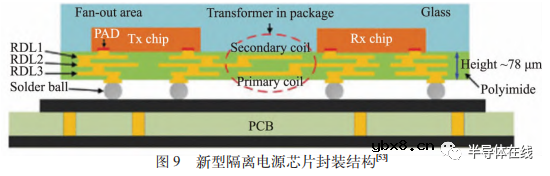 芯片三维互连技术及异质集成研究进展