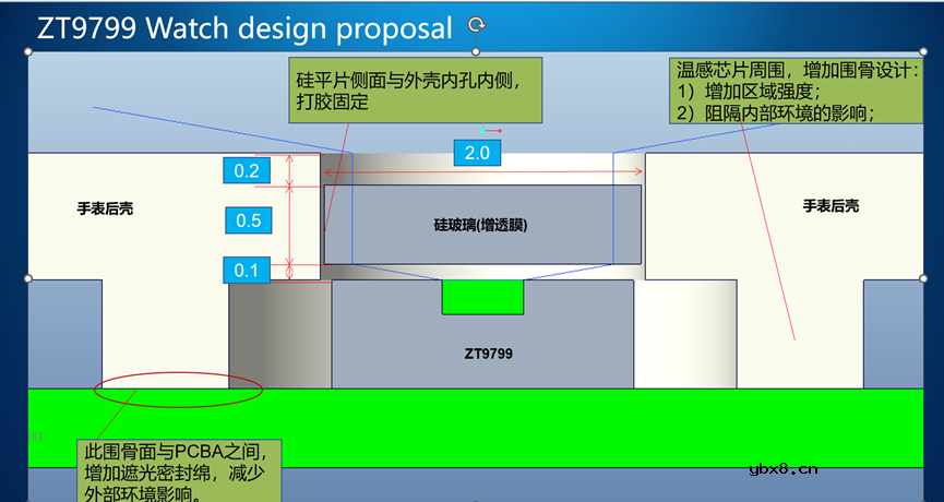 灵动佳芯发布一种非接触式红外体温传感器