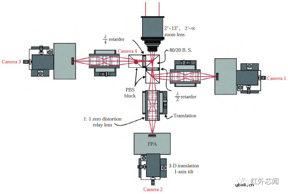 短波红外偏振成像技术的研究进展综述