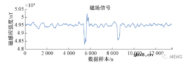 基于磁通门传感器的铁磁探测系统为MRI构建安全无磁环境