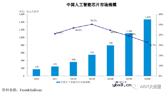 AI ISP摄像头芯片技术前沿分析