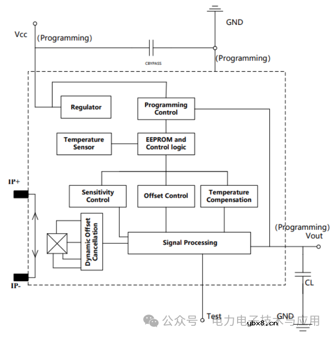 新能源风力发电中电流传感器的作用有哪些呢？