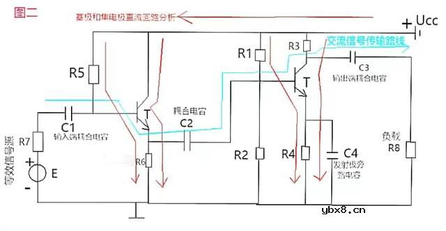 什么是耦合？收音机放大电路中的耦合是什么意思？
