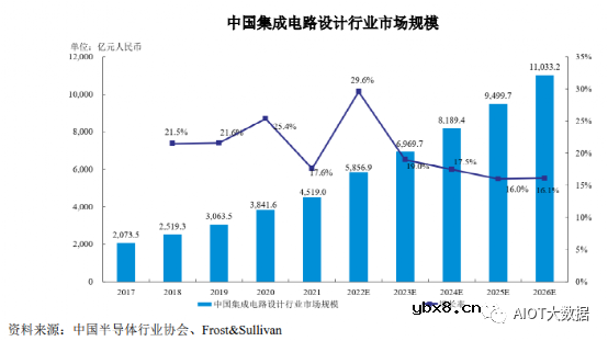 AI ISP摄像头芯片技术前沿分析