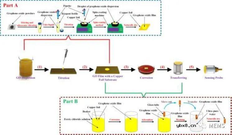 纳米级厚、大面积氧化石墨烯薄膜如何实现液体中的高性能声音探测？
