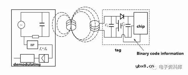 一文详解RFID技术的原理、分类与应用