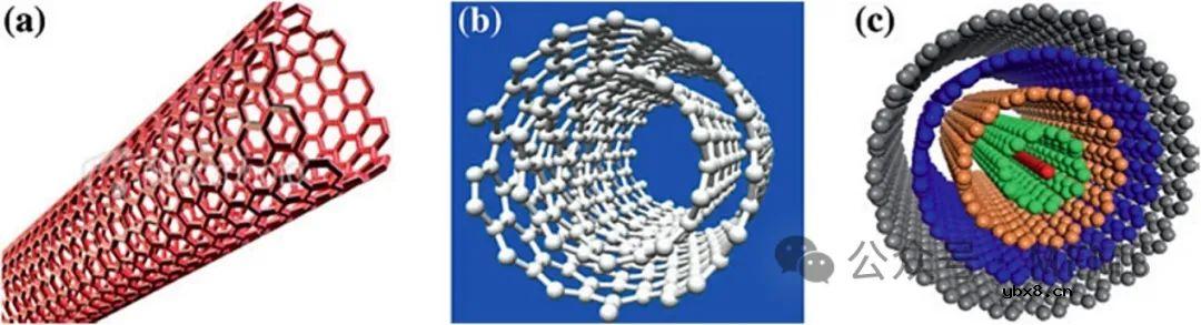 碳纳米管纳米复合传感器的研究进展综述