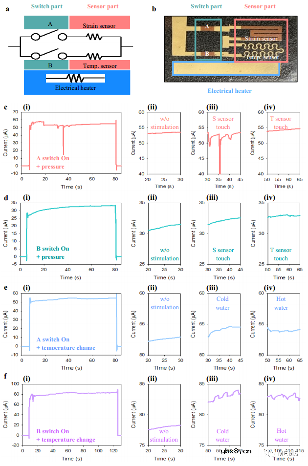 基于单片金纳米线逻辑电路的多功能智能可穿戴设备开发