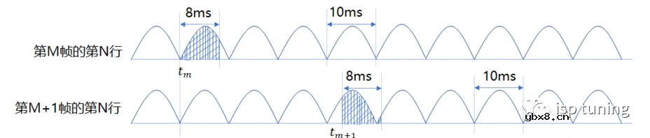 浅析自动曝光的相关问题