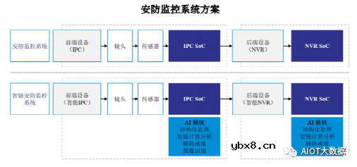 AI ISP摄像头芯片技术前沿分析
