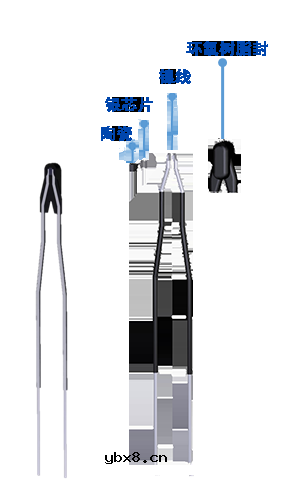 NTC传感器元件的主要用途
