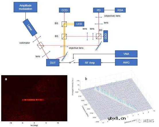 如何利用量子效应开发更小更经济的片上激光雷达？