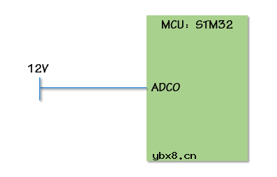 AUTOSAR BSW之IO概述