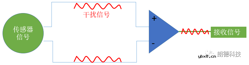 测量中的数据采集系统：构成和信号隔离