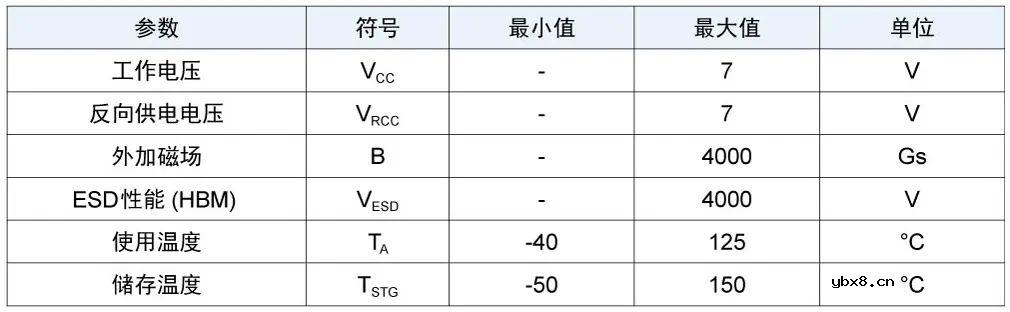 多维科技推出TMR215x系列线性传感器芯片