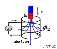 浅析阻式旋转变压器的基本工作原理