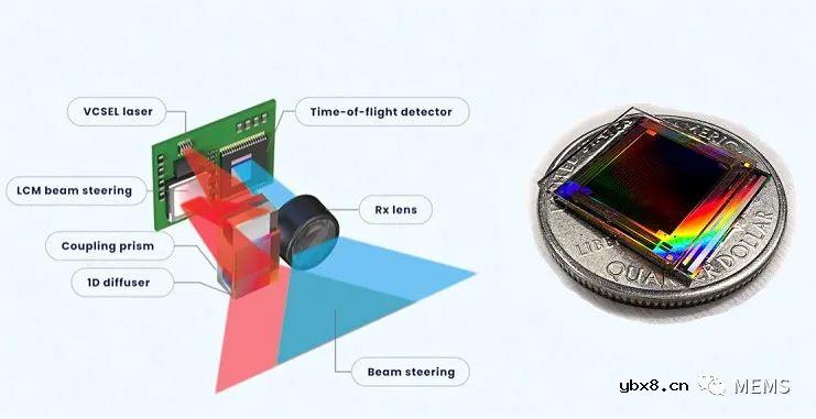 Lumotive光控超构表面技术开发固态激光雷达解决方案