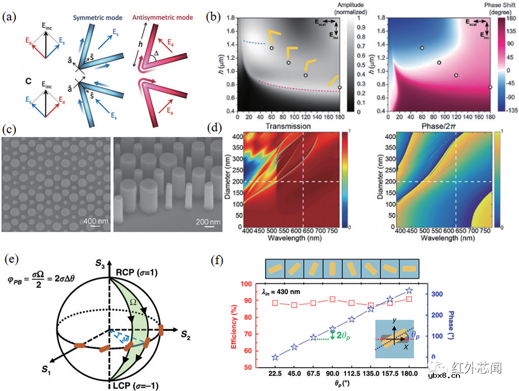 浅析基于超构表面的三维成像技术