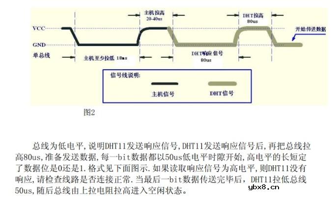 使用RT-Thread和CPK-RA2L1采集DHT11温湿度