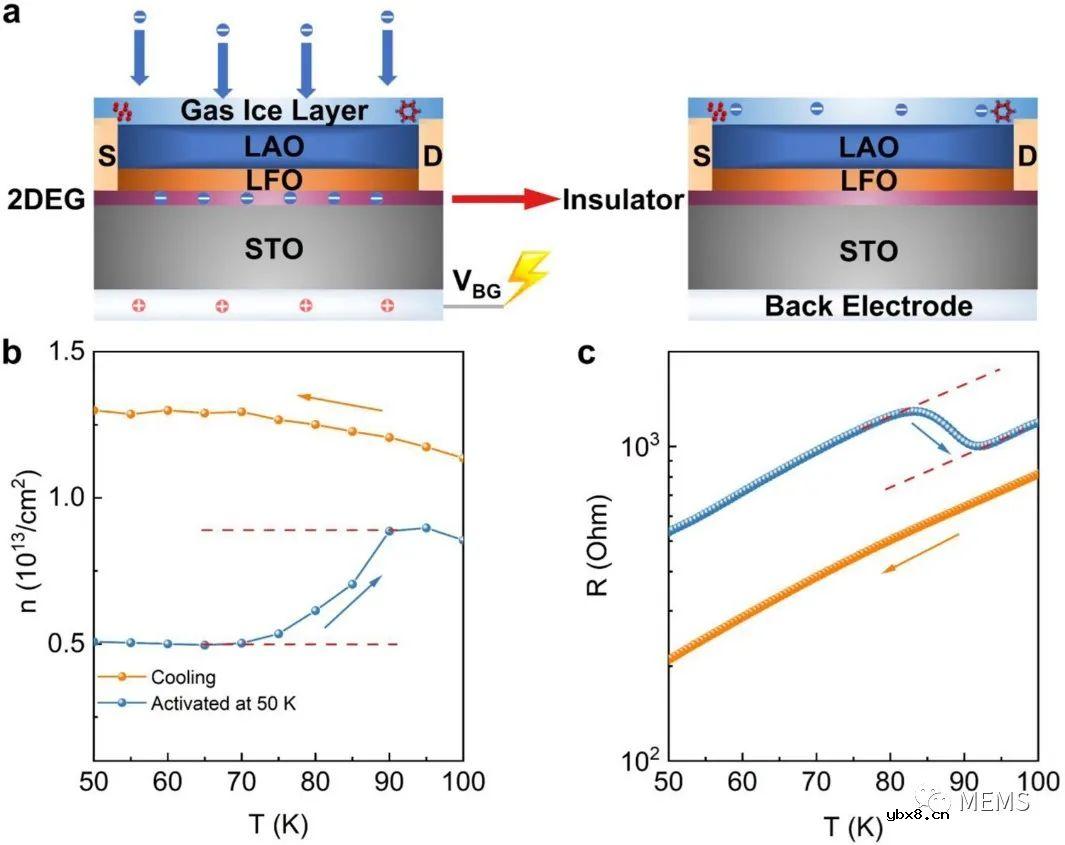 一种基于关联二维电子气的广谱气体传感器设计