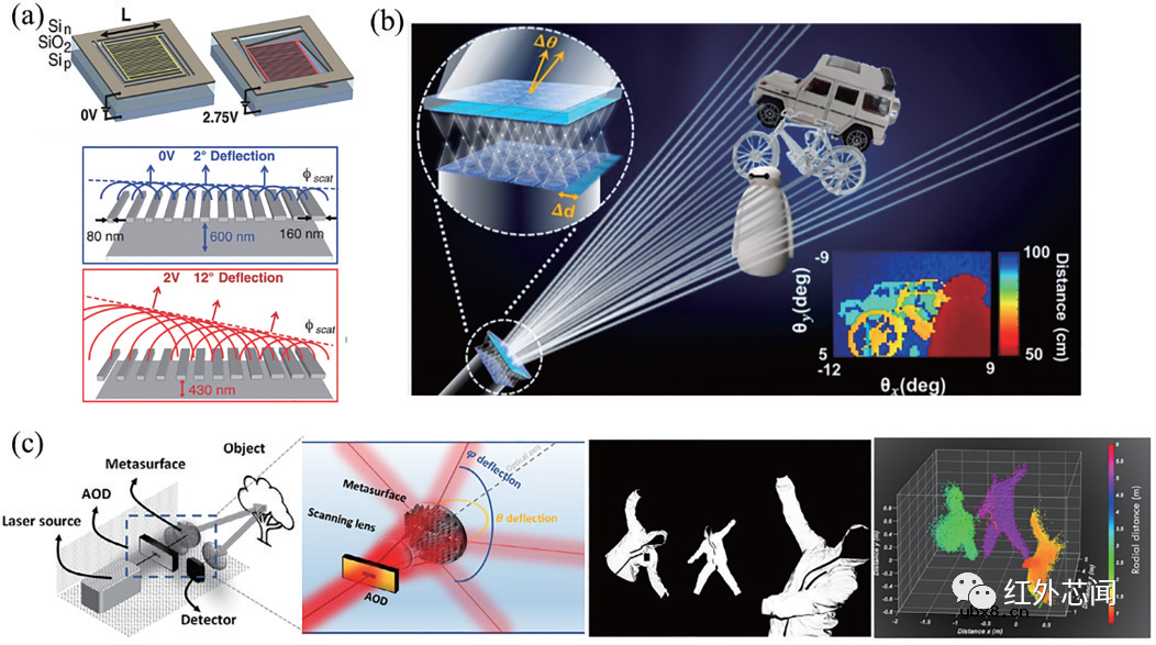 浅析基于超构表面的三维成像技术